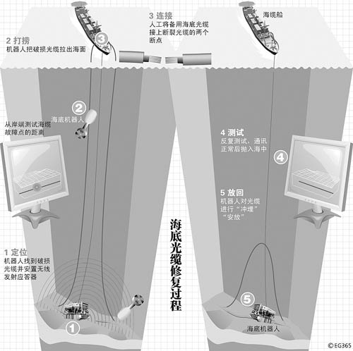 海底光缆图