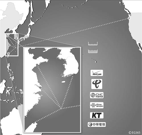 海底光缆图