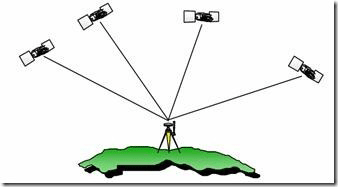 gps 定位精度_gps全球定位_gps虚拟定位器