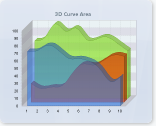 ThreeDCurveArea.png
