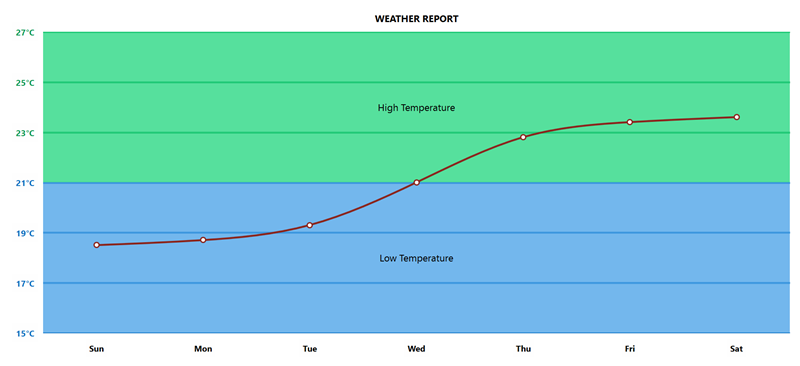 WPF-axis-elements-customization.png
