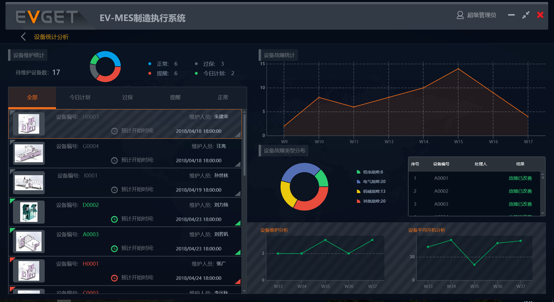 慧都MES系统