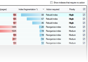 Priority of fixing fragmented indexes