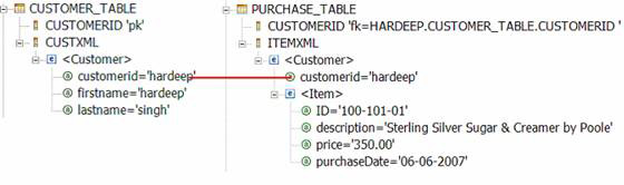 联结两个 XML 列